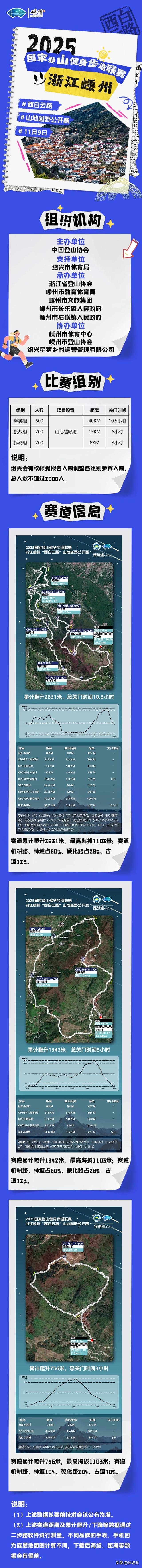 2025浙江嵊州“西白云路”山地越野公开赛招募启动！