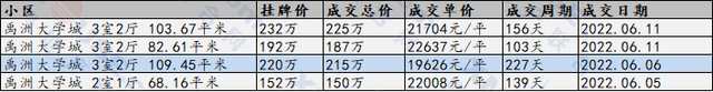 最低不到2万/㎡！厦门这个小区房价跌破2字头