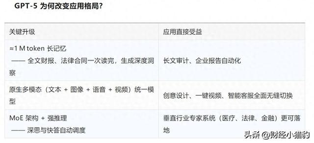 突发，周末发酵！一浪高一浪，AI的新热点来了？周一可追？（附股