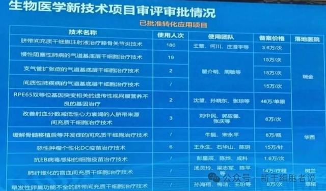2025年8月30日博鳌乐城公布第三批干细胞生物医学新技术价格公布附项目明细