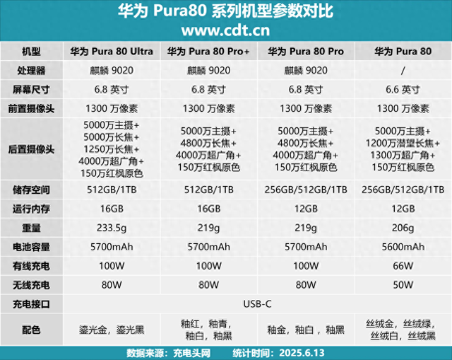 无线充电器的使用方法（80仅需37分钟华为Pura 80 Pro无线充电评测）