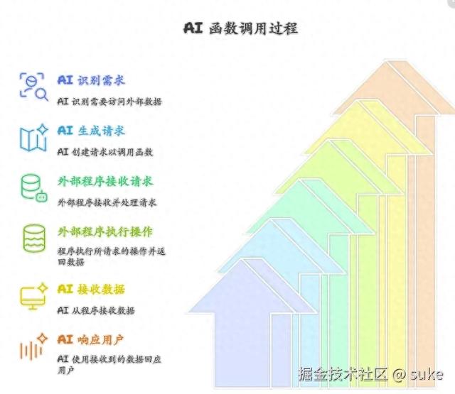 一文秒懂AI核心：Agent、RAG、Function Call与MCP全解析