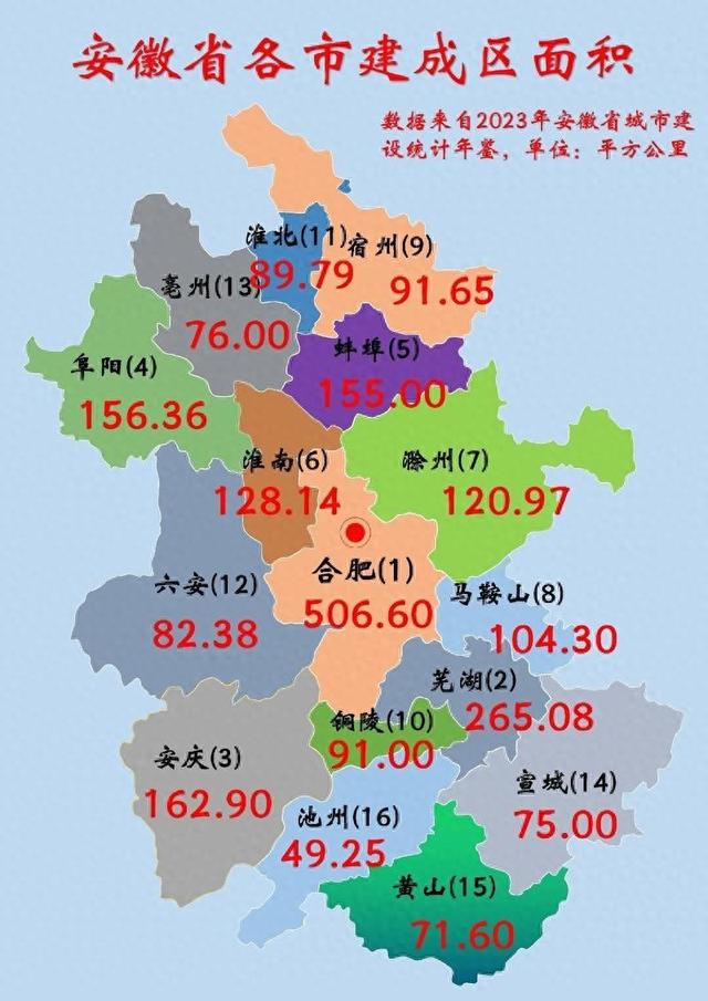 安徽面积最大的3个地级市，安庆居然排第2，合肥、宿州却没能上榜