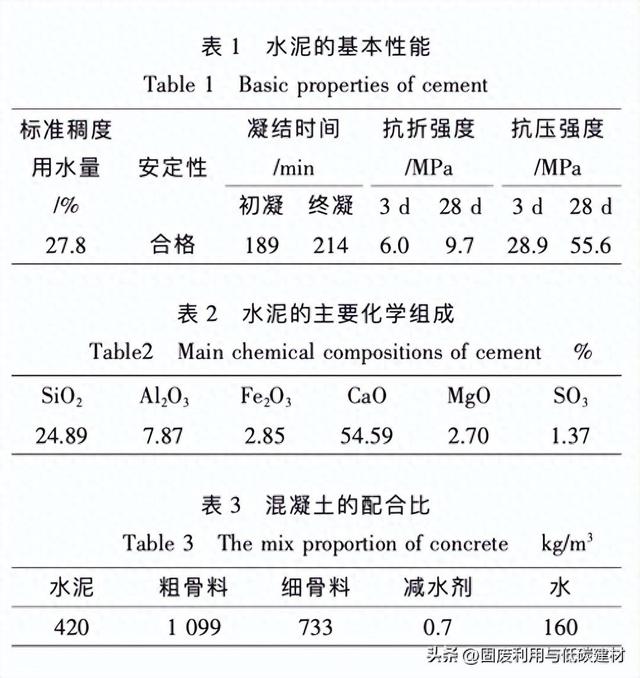 CO₂矿化养护对混凝土性能影响的试验研究