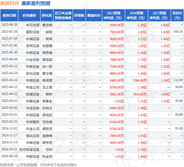 信达证券：给予索辰科技买入评级