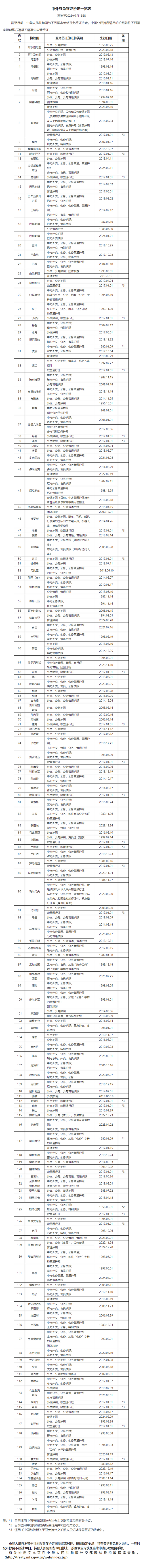 今天起！中国和马来西亚互免签证