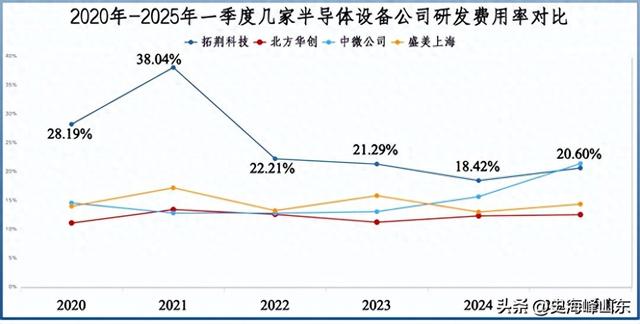 ALD设备国内第一，半导体隐形冠军，斩获100亿订单！