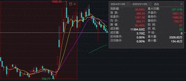 2025中国晶圆代工上市公司研究报告 | 2025集微半导体大会