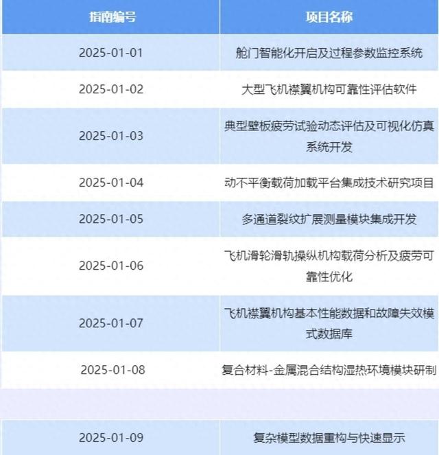 中国飞机强度研究所2025年度第一批科研外协需求
