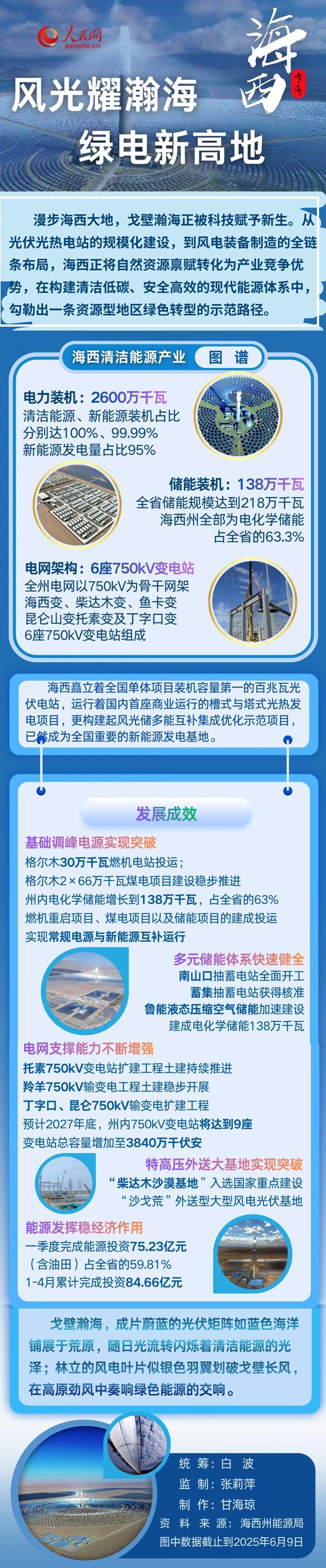 风光耀瀚海 绿电新高地