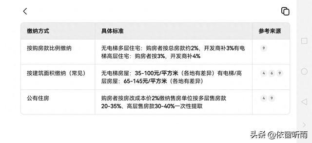 在保修期内修理需要收钱吗（维修基金）