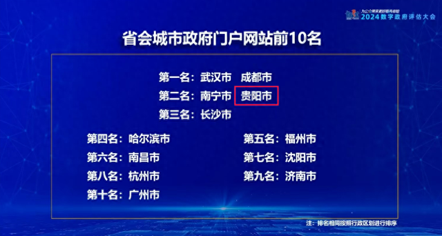 贵阳网站排名优化（贵阳市政府门户网站）