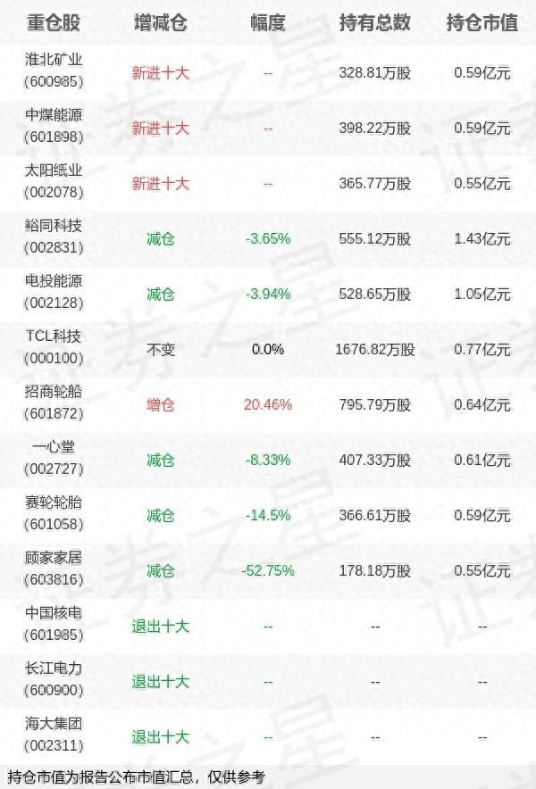 国投优化是什么（国投瑞银基金杨枫旗下国投优化AB三季报最新持仓）