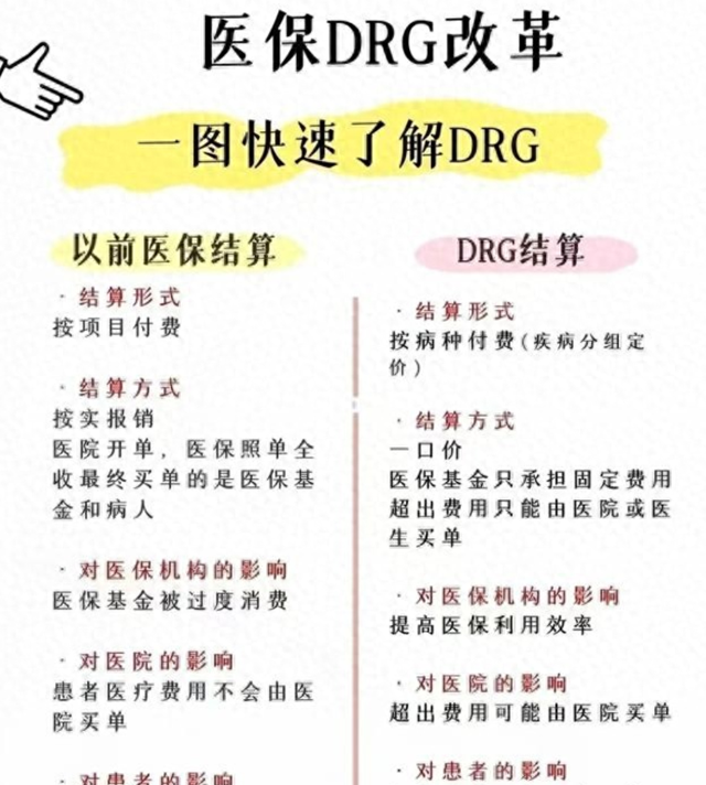 医保迎来大变革！全国统一标准，看病报销发生前所未有的大变化！