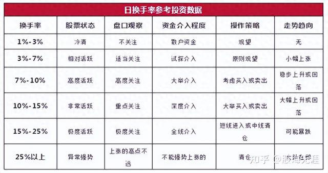 换手率高说明什么（换手率高代表什么）