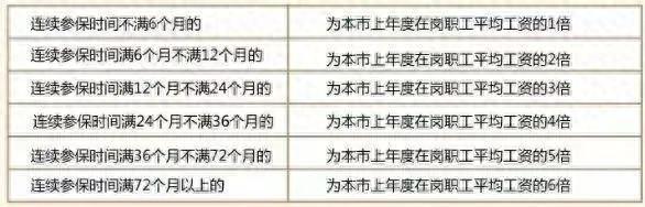 社保断缴1次，这些待遇全部取消！