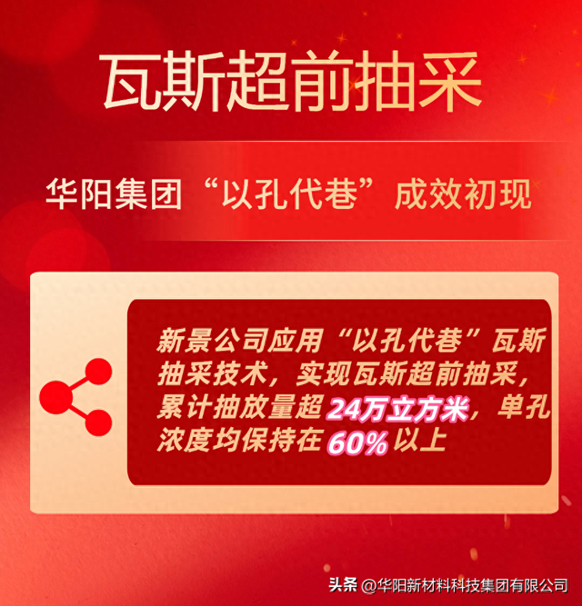 瓦斯超前抽采！华阳集团“以孔代巷”成效初现