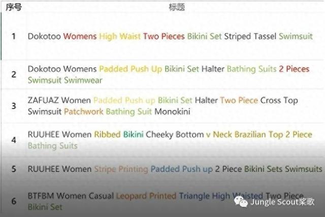 关键词排名优化与PPC广告投放如何结合（大词精准词长尾词）