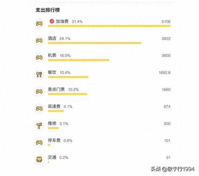 七月份两人一车自驾游新疆32天吃好、住好、玩好还省钱的攻略