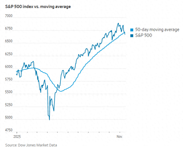 科技股、币圈	、黄金“三杀	”，美股跌破关键支撑位	，美国市场遭遇“全面抛售”