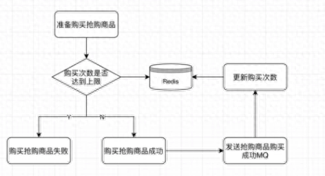 redis优化（如何理解Redis优化）