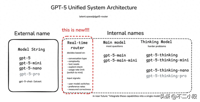 GPT-5 系列模型正式发布，是否达到了类似 GPT-3 到 GPT-4 的提升？