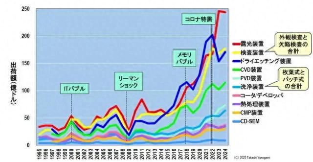 佳能，能拉日本半导体设备一把吗？