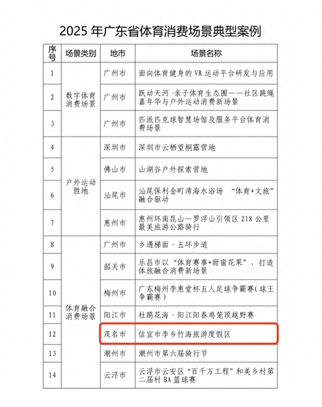 入选省级案例！信宜凭借“体育+”又又又火了