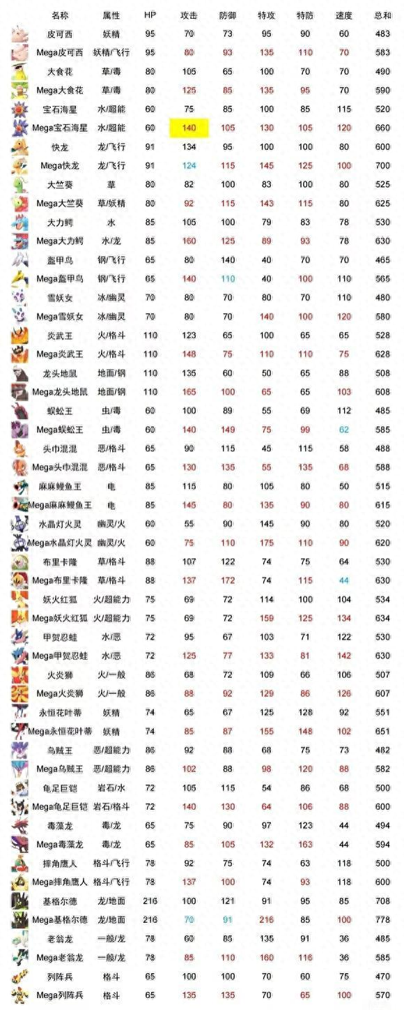 夏季传说攻略（宝可梦传说ZA一周目全地区精灵分布 ZA主线支线明暗雷及任务精）