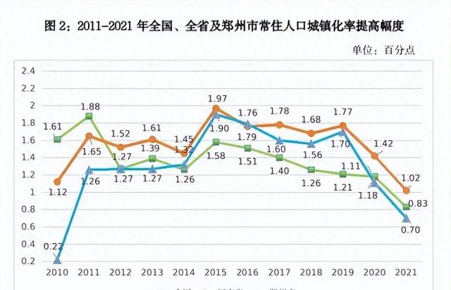 河南省郑州市行政区划改革设想，12个县（市）区撤并到11个