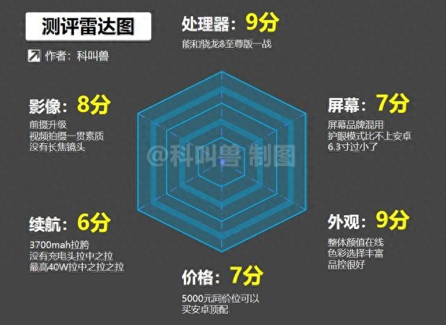 iPhone17标准版评测_屏幕问题与护眼表现_苹果17