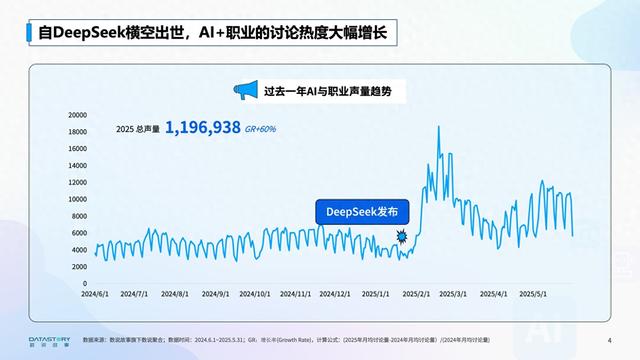 DeepSeek 热潮半年之后，医生、教师、程序员，谁好评，谁差评？