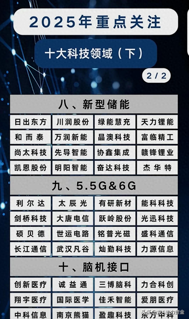 有色金属+十大科技领域+AI龙头+数据要素+算力+军工+智能驾驶等
