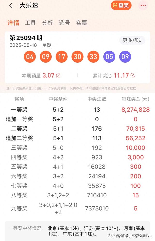827万幸运单注！北京彩民守得云开，低调斩获大乐透25094期头奖