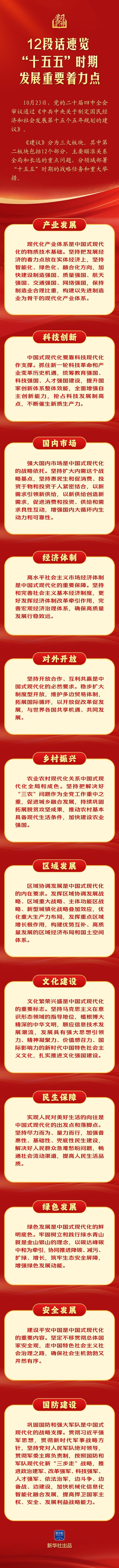 12段话速览“十五五”时期发展重要着力点
