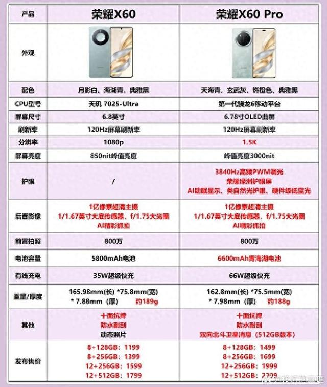 荣耀X60和荣耀X60 Pro也纠结？要我说，一步到位选后者
