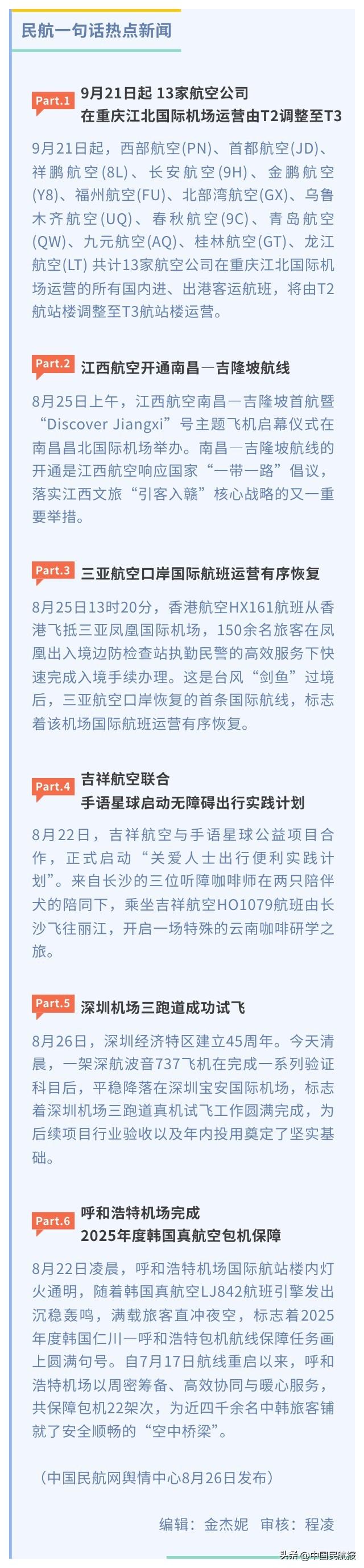 【民航一句话热点新闻】（8月26日发布）