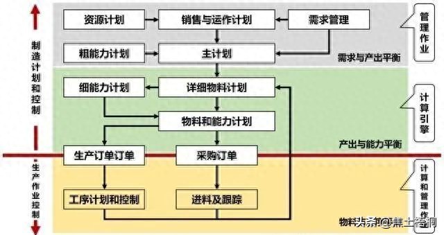 制造计划和控制(MPC)概述插图1 制造计划和控制(MPC)概述