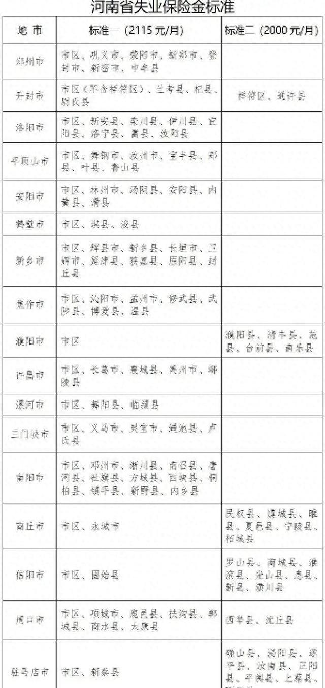 这笔钱涨了！河南发布最新通知……