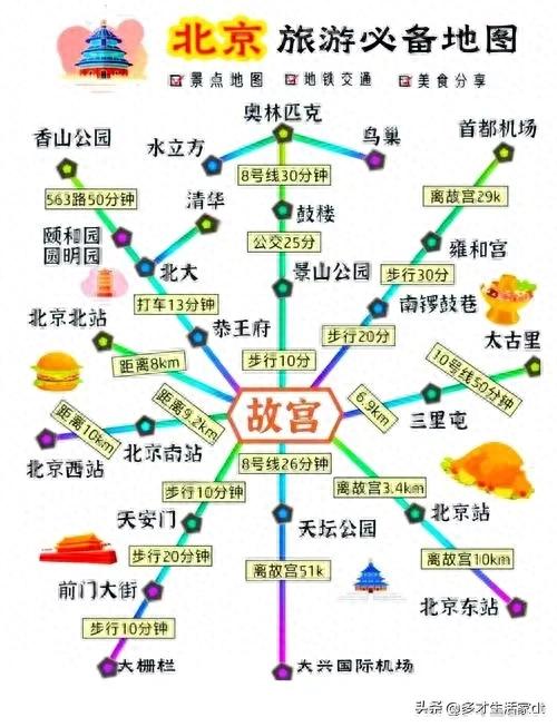 北京三日游可以这样安排：