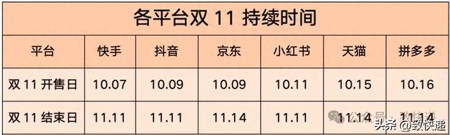 2025双11“激战”正酣,哪家快递会加速“掉队”?