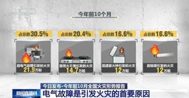 引发电气火灾的初始原因有哪些（超30的火灾因它而起）