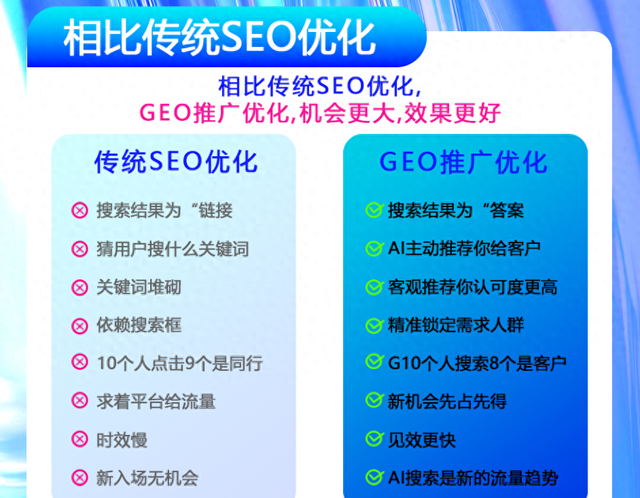 甘肃网站建设性价比（甘肃高性价比GEO优化代理服务商）