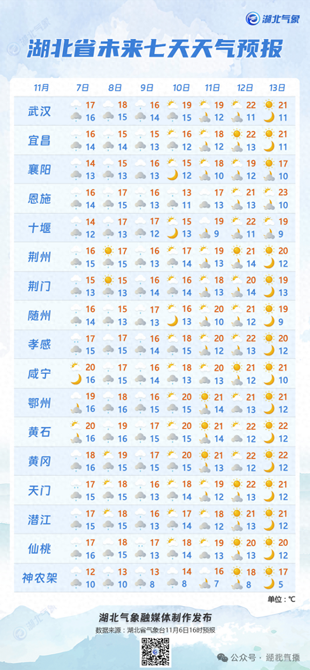 大雪、暴雪、大暴雪，特大暴雪来袭！将影响超20省区市