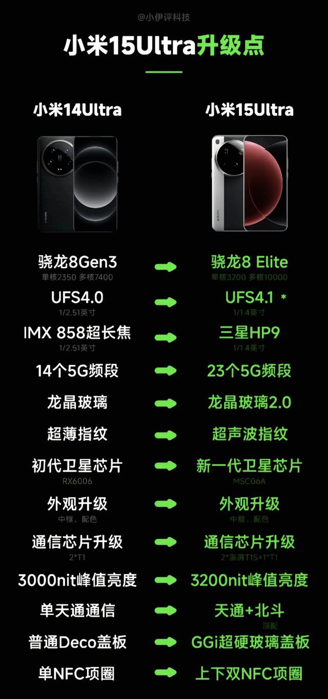 小米15 Ultra反向升级？