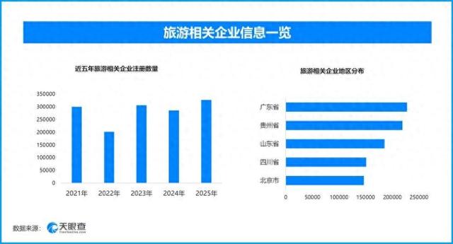 潮流消费牵引假日热潮：五一假期出游住宿与户外经济全面升温