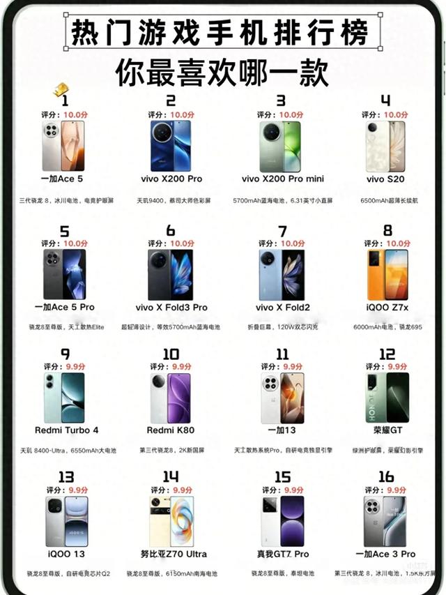 疯了！这游戏手机榜全员10分，真的假的？