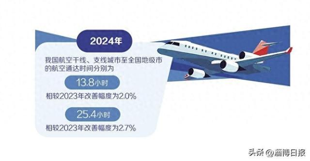 支线航空飞出新天地