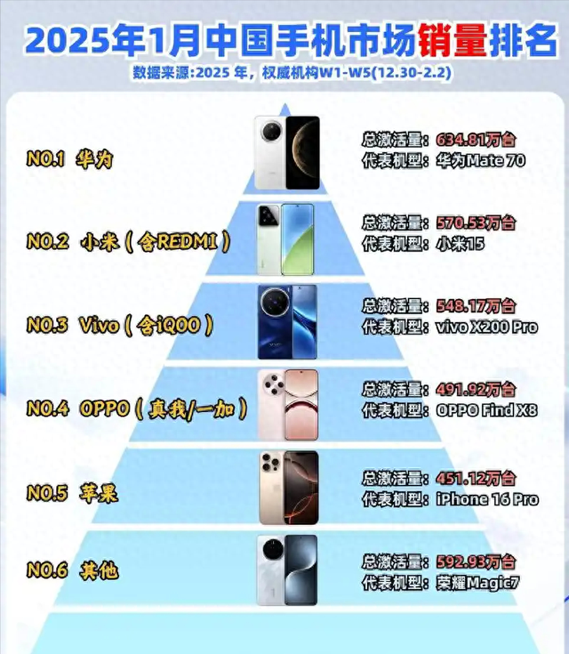 华为手机：从3.8%到18.1%，一场历时六年的绝地反击