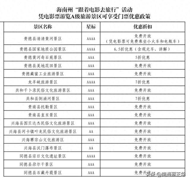 免门票！海南州“跟着电影去旅行”优惠福利来啦！